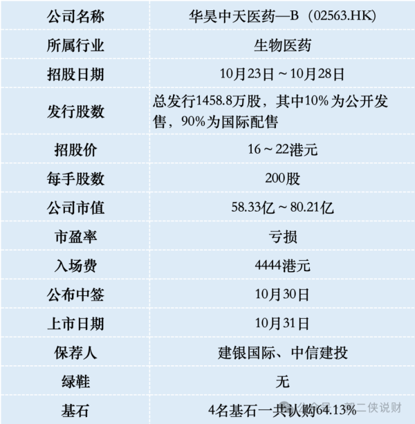 陕西期货配资 华昊中天医药流通盘只有1.58亿，会不会炒一把？