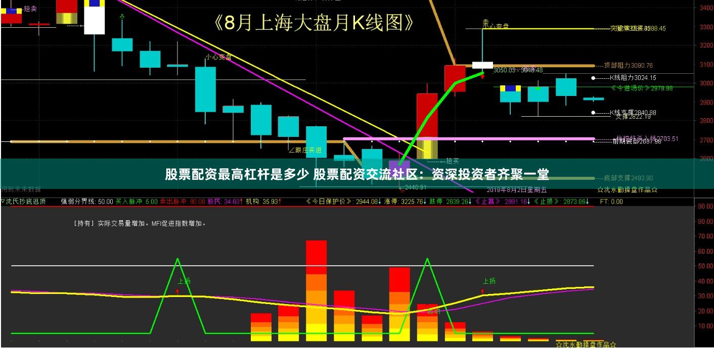 股票配资最高杠杆是多少 股票配资交流社区：资深投资者齐聚一堂