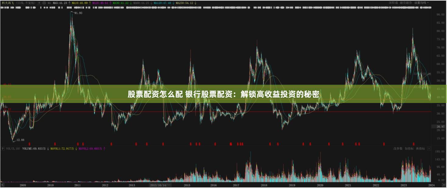 股票配资怎么配 银行股票配资：解锁高收益投资的秘密