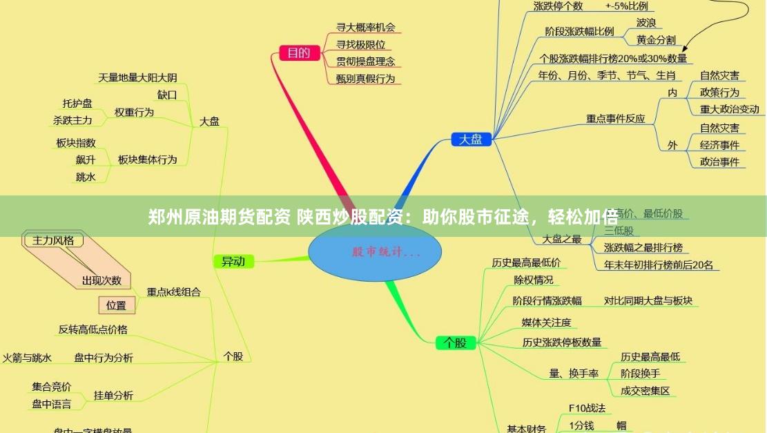 郑州原油期货配资 陕西炒股配资：助你股市征途，轻松加倍