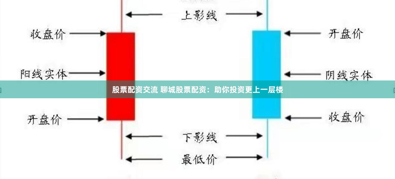股票配资交流 聊城股票配资：助你投资更上一层楼