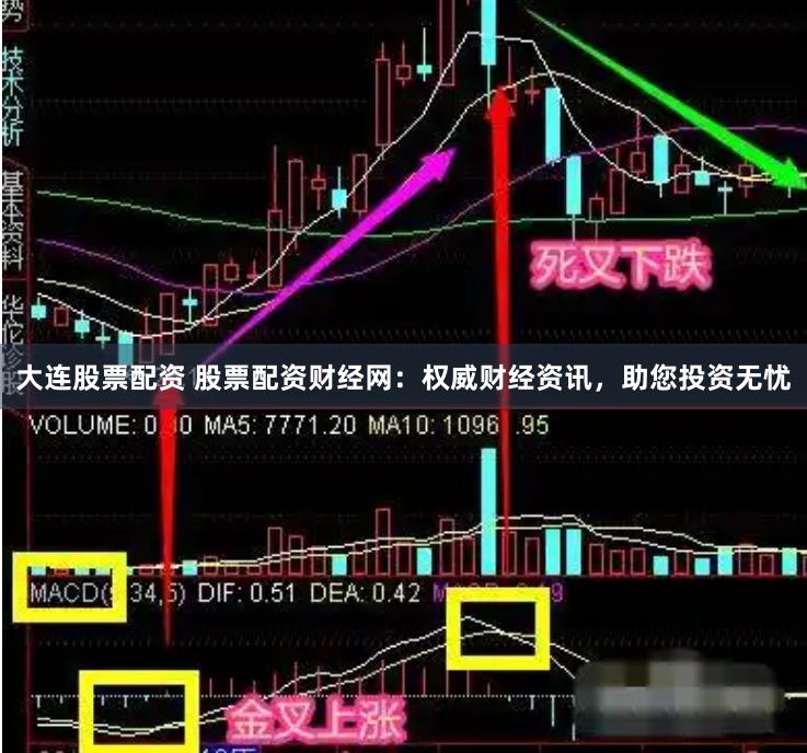 大连股票配资 股票配资财经网：权威财经资讯，助您投资无忧