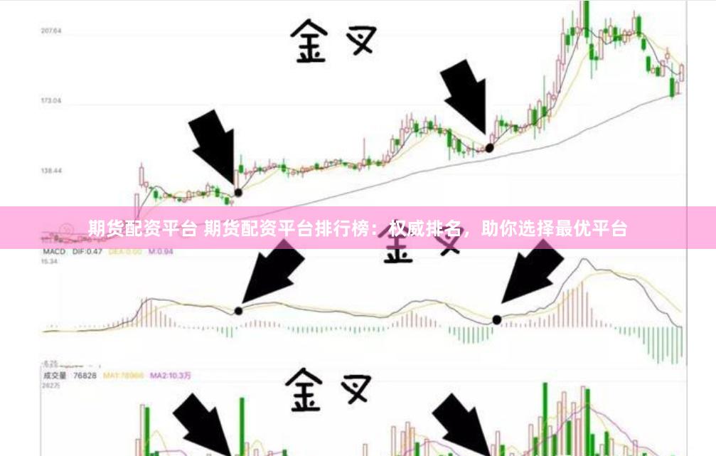 期货配资平台 期货配资平台排行榜:权威排名,助你选择最优平台